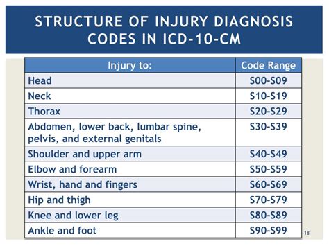 icd 10 code for right wrist injury|icd 10 code for right wrist pain.